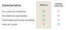 MEDIAS PARA DIABÉTICOS (4 PARES): SIN MARCAS, SOLO ALIVIO